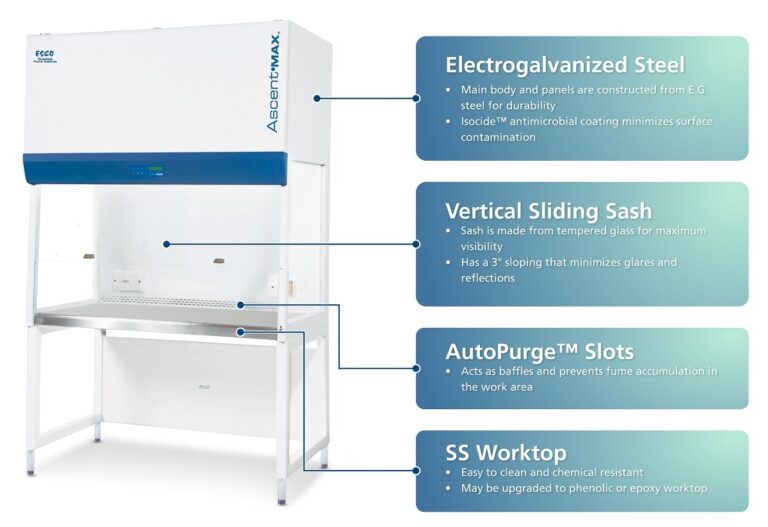 Ascent max ductless fume hood min