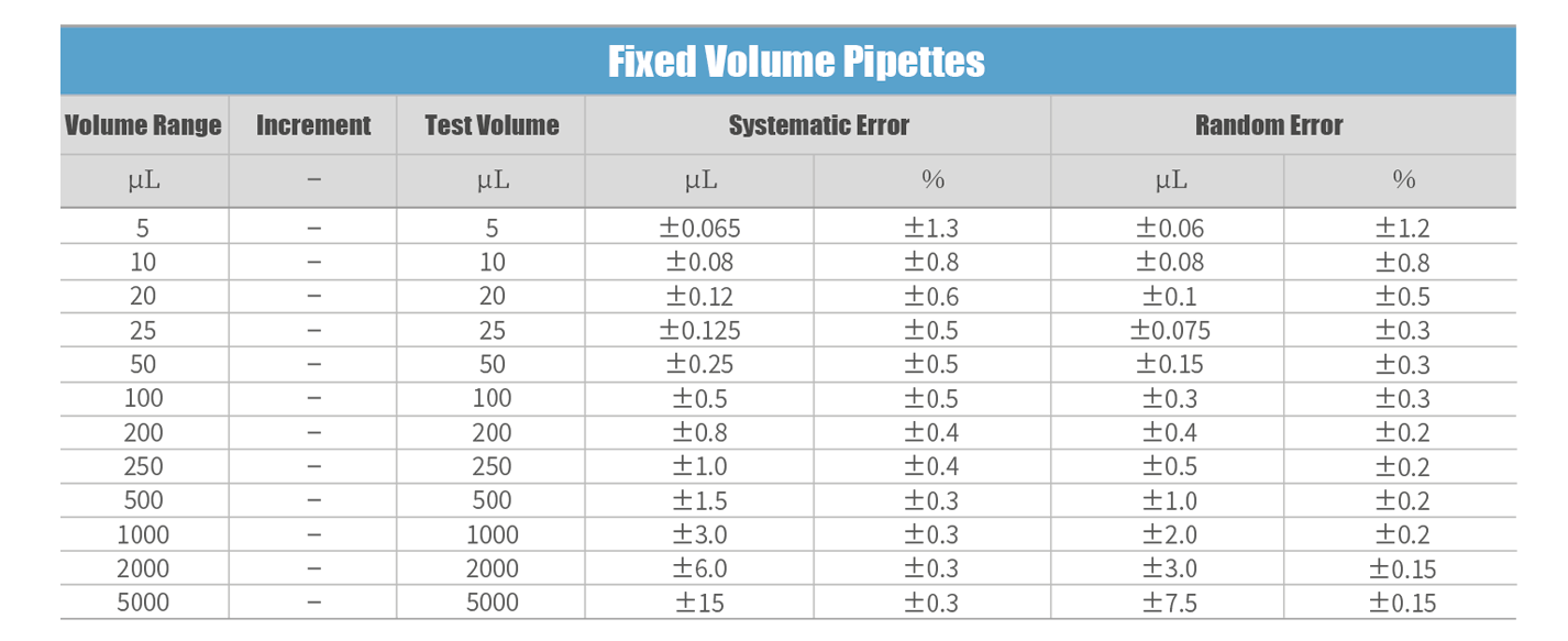 Fixed volume chart