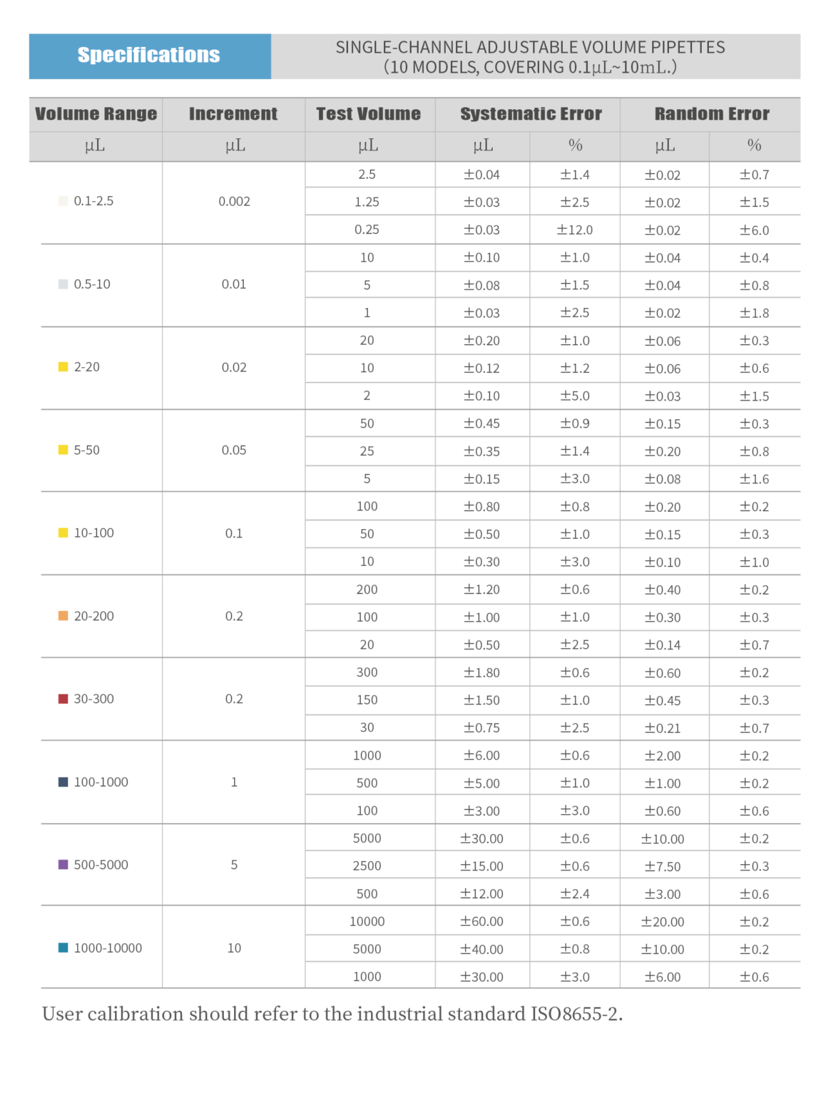 Hipette colorful chart